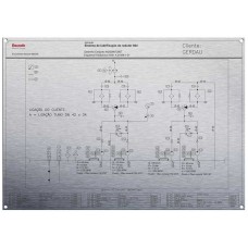 Painel Sinóptico